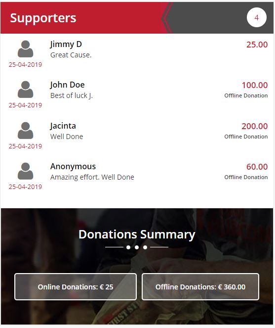 offline_donors.JPG